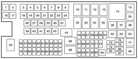 lincoln mkx fuse box power distribution box|ᐅ Lincoln MKX (2011 .